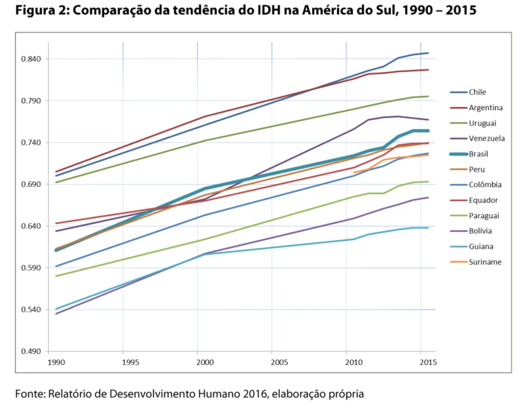 imaagem-IDH-1490107919