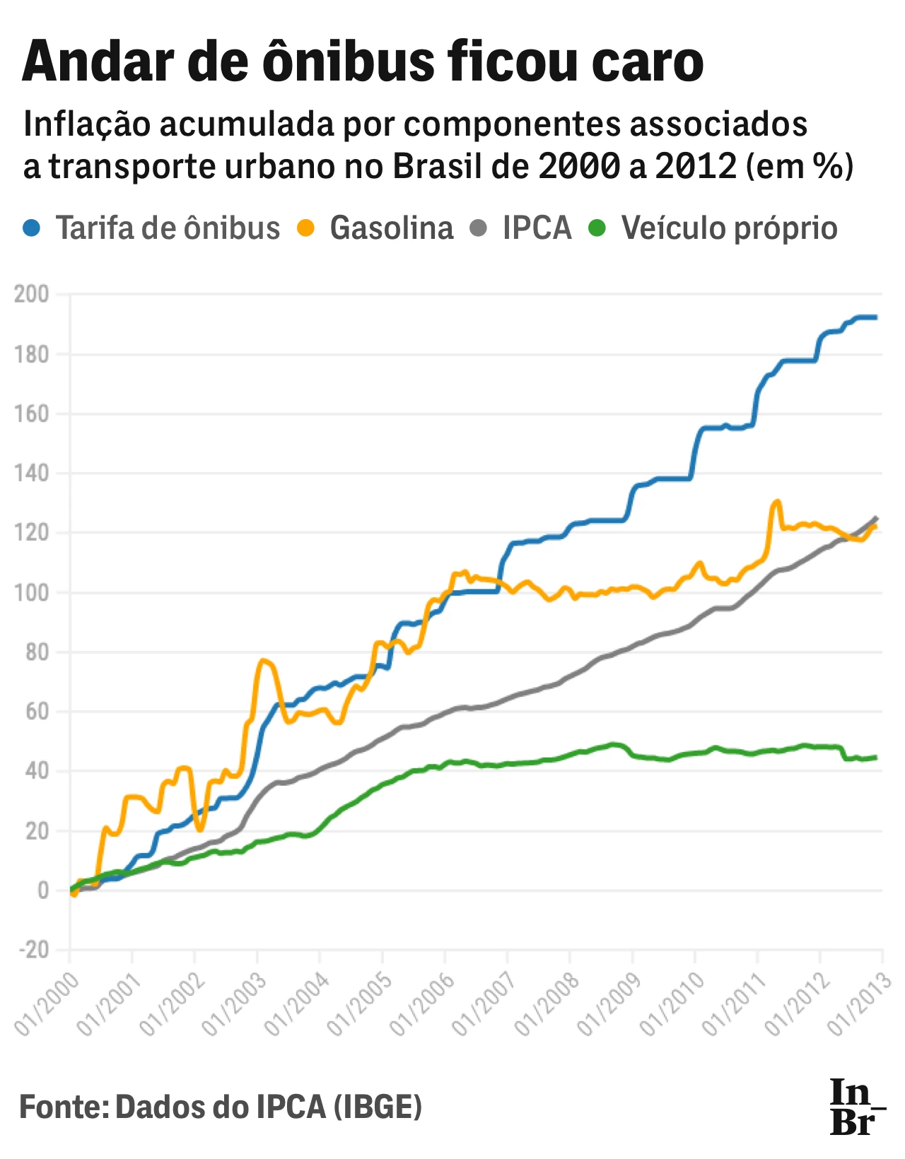 28-04-22-grafico-transportes-1