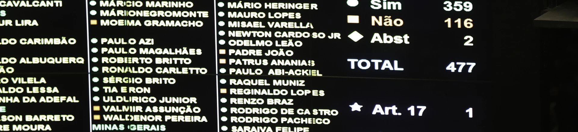 Feliciano e outros 87 deputados se contradizem em votos da PEC do Teto e da Reforma da Previdência Feliciano e outros 87 deputados se contradizem em votos da PEC do Teto e da Reforma da Previdência