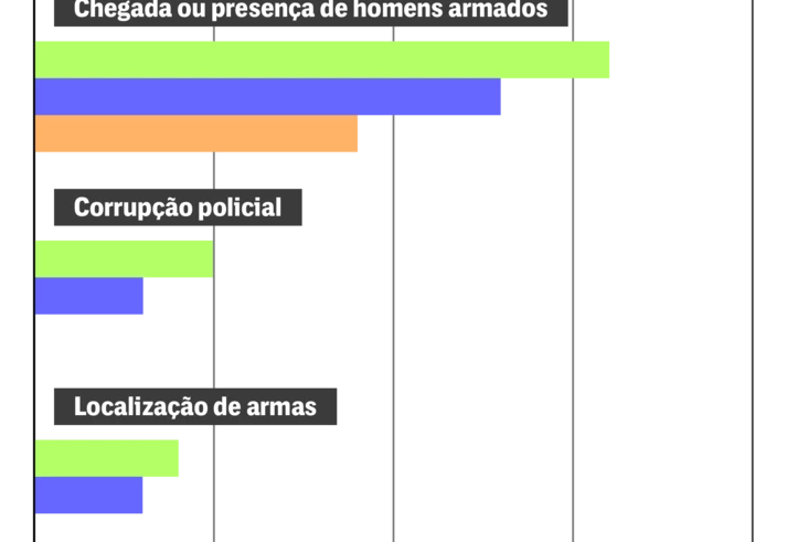 Ligações anônimas avisam quando a Rocinha vai ser invadida – mas o governo do Rio prefere só dar atenção depois Ligações anônimas avisam quando a Rocinha vai ser invadida – mas o governo do Rio prefere só dar atenção depois