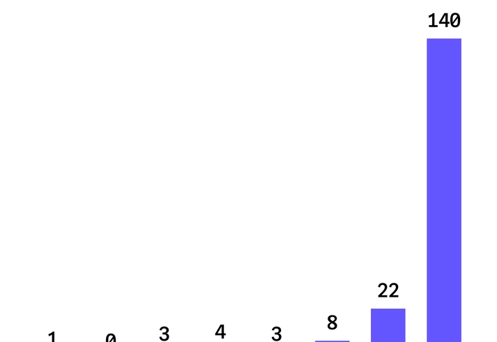 O comando que está caçando ‘esquerdistas’ nas universidades já perseguiu 181 professores O comando que está caçando ‘esquerdistas’ nas universidades já perseguiu 181 professores