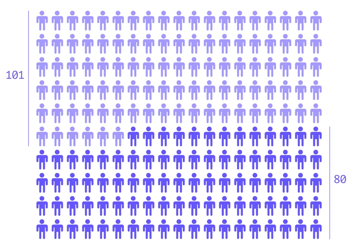 O comando que está caçando ‘esquerdistas’ nas universidades já perseguiu 181 professores O comando que está caçando ‘esquerdistas’ nas universidades já perseguiu 181 professores