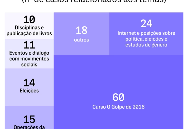 O comando que está caçando ‘esquerdistas’ nas universidades já perseguiu 181 professores O comando que está caçando ‘esquerdistas’ nas universidades já perseguiu 181 professores