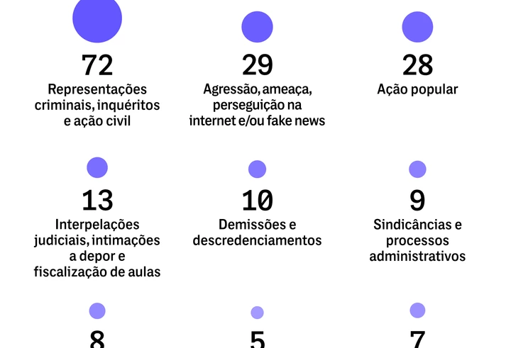 O comando que está caçando ‘esquerdistas’ nas universidades já perseguiu 181 professores O comando que está caçando ‘esquerdistas’ nas universidades já perseguiu 181 professores