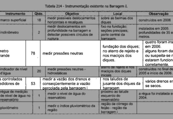 Vale sabia de problemas na barragem e omitiu os riscos em documento público Vale sabia de problemas na barragem e omitiu os riscos em documento público