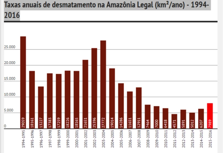 Moratória da soja: solução contra o desmatamento ou marketing corporativo? Moratória da soja: solução contra o desmatamento ou marketing corporativo?