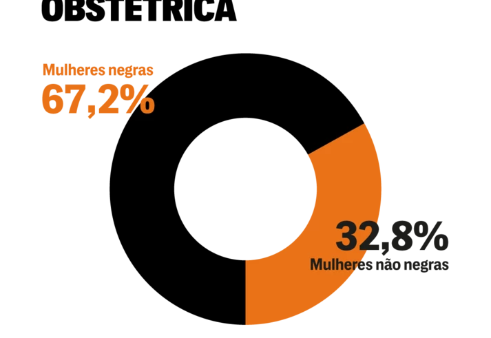 Quatro histórias de vidas atravessadas pelo genocídio negro