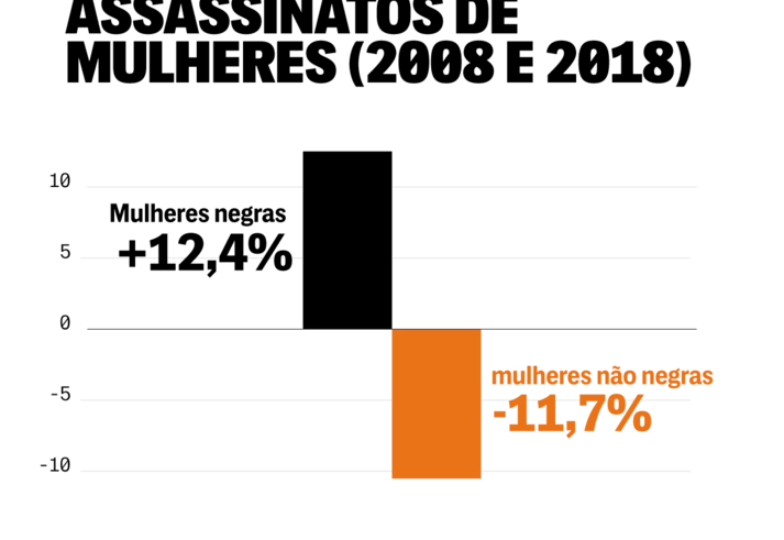 Quatro histórias de vidas atravessadas pelo genocídio negro